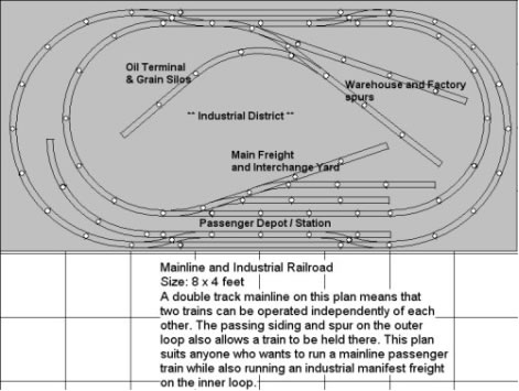 mainline train model layout help 8x4 industrial feet parts list