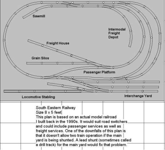 train plans ho model railroad track plans model train layouts o gauge